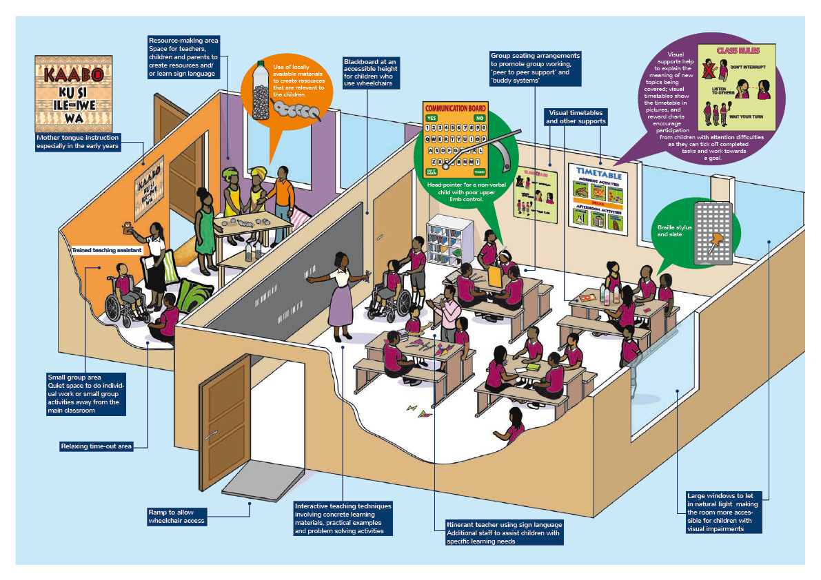 GCE Inclusive Classroom HEART